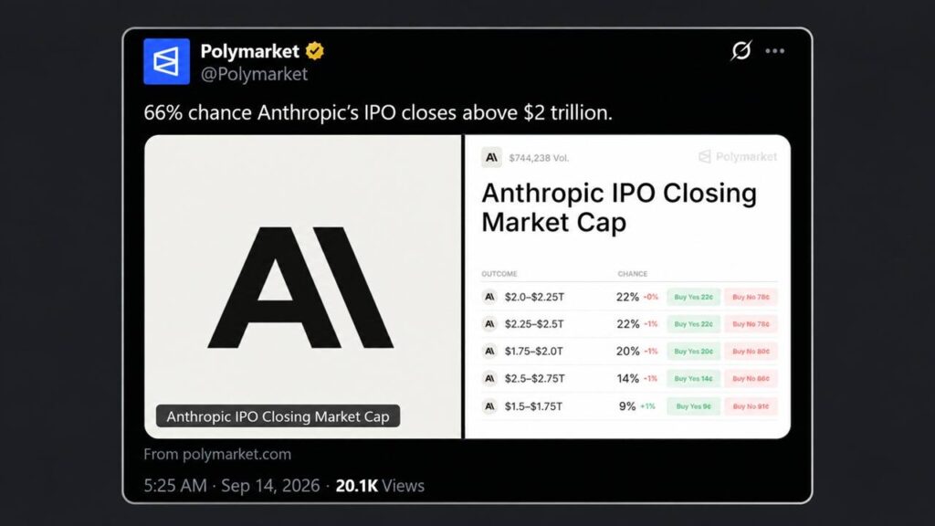 Nvidia Eyes $10B of Anthropic's IPO While Polymarket Bets on a $2T Pop