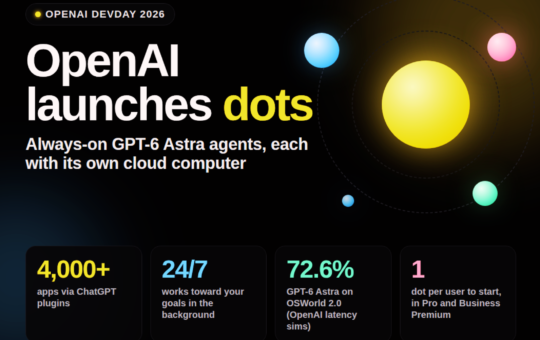 OpenAI Launches dots: Always-On GPT-6 Astra Agents That Work From Their Own Cloud Computers