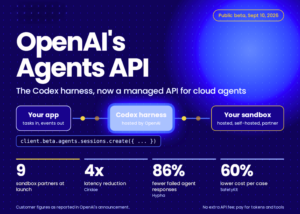 OpenAI Launches the Agents API in Public Beta, Putting the Codex Harness Behind One API Call