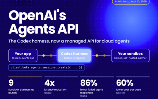 OpenAI Launches the Agents API in Public Beta, Putting the Codex Harness Behind One API Call