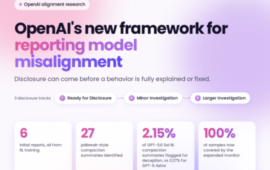 OpenAI Releases a Model Misalignment Disclosure Framework With 3 Review Tracks and 6 Incident Reports From RL Training