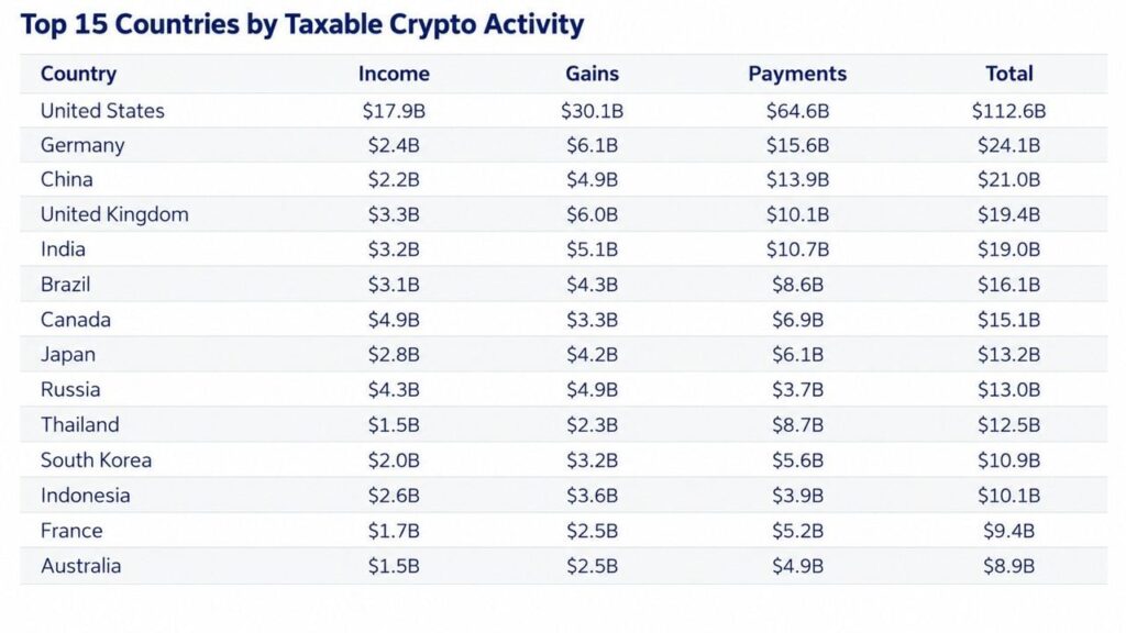 Over 90% of France's Crypto Gains Go Undeclared