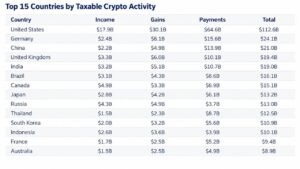 Over 90% of France's Crypto Gains Go Undeclared