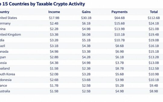 Over 90% of France's Crypto Gains Go Undeclared