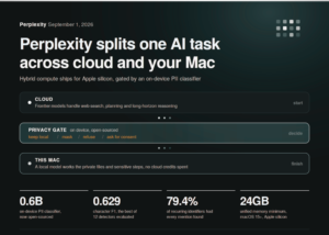 Perplexity Releases Hybrid Compute on Mac: Cloud Agents Orchestrate Down to a Local Model, Gated On Device