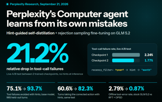 Perplexity Trains Its Computer Agent on Real Mistakes With Hint-Guided Self-Distillation