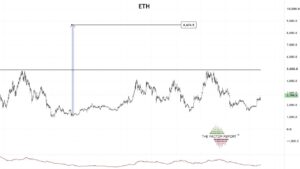 Peter Brandt Sees Ethereum at $8,600 if ETH Clears $5,000