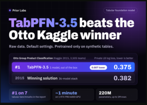 Prior Labs Releases TabPFN-3.5: A Tabular Foundation Model That Beats the Winning Otto Kaggle Solution With Default Settings