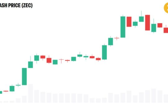 Privacy Coins Outrun Bitcoin as Market Rotates Into Zcash and Monero