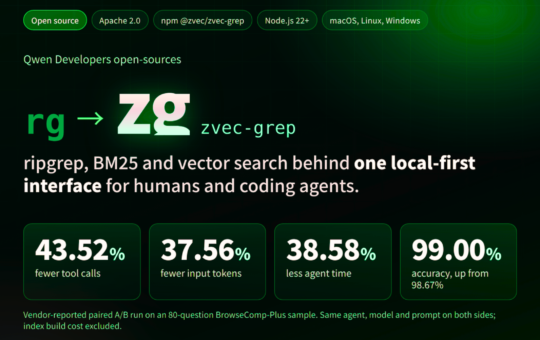 Qwen Developers Open-Sources zg (zvec-grep): A Local-First Search Layer Unifying ripgrep, BM25, and Vector Search