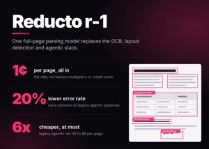 Reducto Releases r-1: A Single Pass Document Parsing Model That Cuts Errors 20% at 1 Cent Per Page