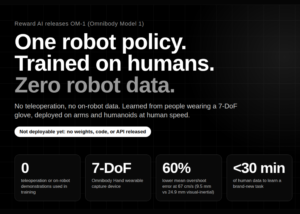 Reward AI Releases OM-1: A Robot Policy Trained on Human Demonstrations Only, With No Teleoperation or On-Robot Data