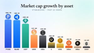 Ripple's RLUSD Is Just $248M Away From Overtaking Paypal's Stablecoin