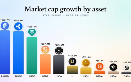 Ripple's RLUSD Is Just $248M Away From Overtaking Paypal's Stablecoin