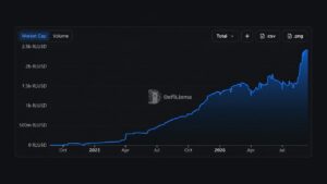 Ripple's RLUSD Sets a $2.44B Record, Mostly Outside the XRP Ledger