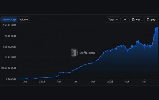 Ripple's RLUSD Sets a $2.44B Record, Mostly Outside the XRP Ledger