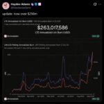 Robinhood Chain Volume Pushes Uniswap's UNI Burn Past $250M a Year