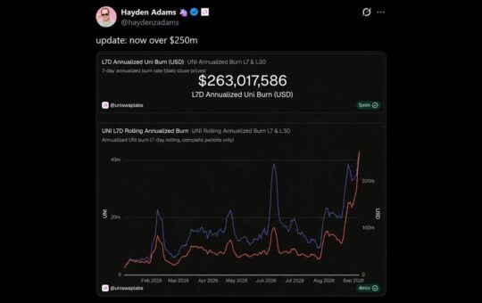 Robinhood Chain Volume Pushes Uniswap's UNI Burn Past $250M a Year