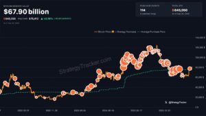 Saylor Signals Fresh Strategy Bitcoin Buy