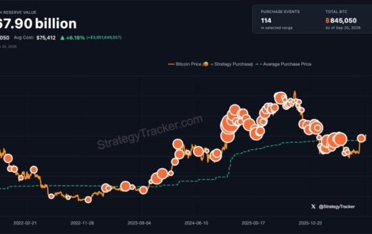 Saylor Signals Fresh Strategy Bitcoin Buy