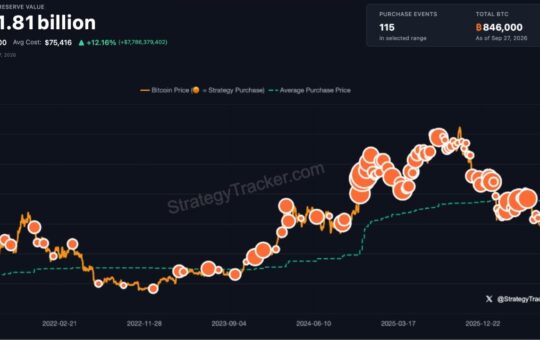 Saylor Teases Another Strategy Bitcoin Buy