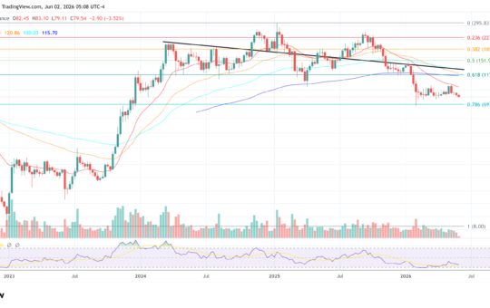 Solana price chart