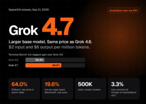 SpaceXAI Releases Grok 4.7: A Larger Base Model at the Same $2/$6 Price as Grok 4.6
