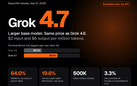 SpaceXAI Releases Grok 4.7: A Larger Base Model at the Same $2/$6 Price as Grok 4.6