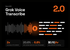 SpaceXAI Releases Grok Voice Transcribe 2.0: A Speech-to-Text API Claiming 2x Accuracy Over 1.0 at $0.10 per Hour