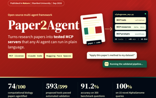 Stanford Researchers Release Paper2Agent: Turning Research Papers Into AI Agents That Reproduce Results and Run on New Data