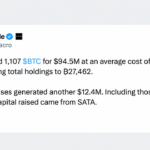 Strive Scoops up 1,107 Bitcoin as Its $2.3B Treasury Expands – Bitcoin News