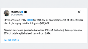 Strive Scoops up 1,107 Bitcoin as Its $2.3B Treasury Expands – Bitcoin News