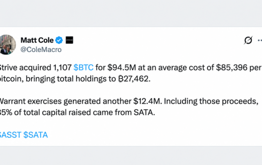 Strive Scoops up 1,107 Bitcoin as Its $2.3B Treasury Expands – Bitcoin News