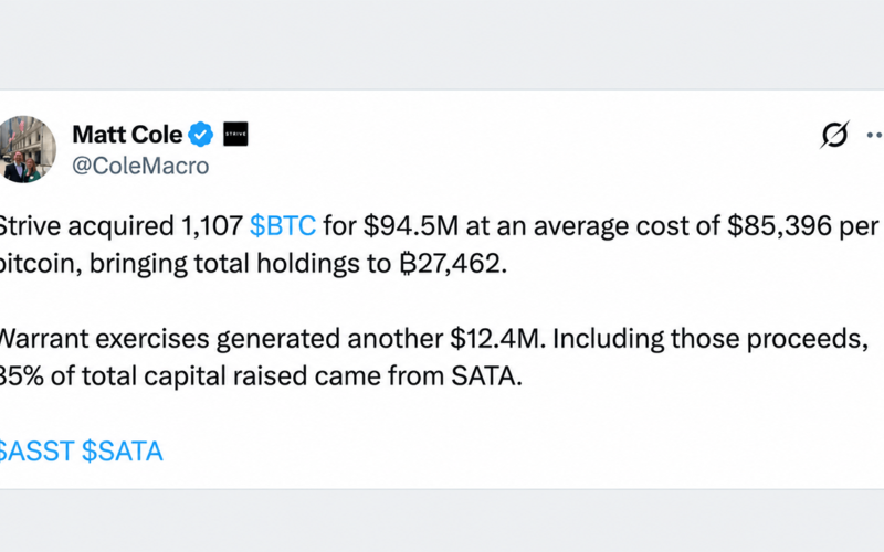 Strive Scoops up 1,107 Bitcoin as Its $2.3B Treasury Expands – Bitcoin News