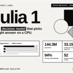 Supersonic Labs Releases Julia 1: A 144.3M-Parameter Open Decision Model That Runs on a CPU