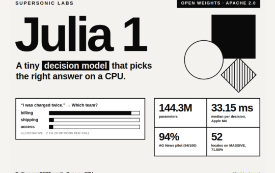 Supersonic Labs Releases Julia 1: A 144.3M-Parameter Open Decision Model That Runs on a CPU