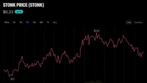 Trader Bought STONK at a $1M Market Cap and Walked Away With $320K Profit