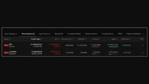 Trader Wins 26 Bets in a Row; Zcash and Strategy Shorts Are Bleeding