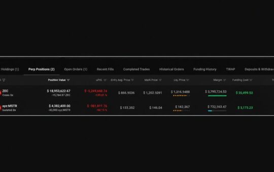 Trader Wins 26 Bets in a Row; Zcash and Strategy Shorts Are Bleeding