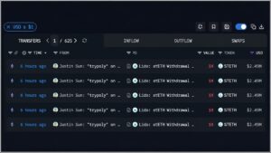 Tron's Justin Sun Pulls 10,000 ETH and Sends $12.3M to Poloniex – Bitcoin News