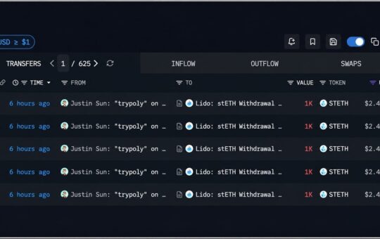 Tron's Justin Sun Pulls 10,000 ETH and Sends $12.3M to Poloniex – Bitcoin News