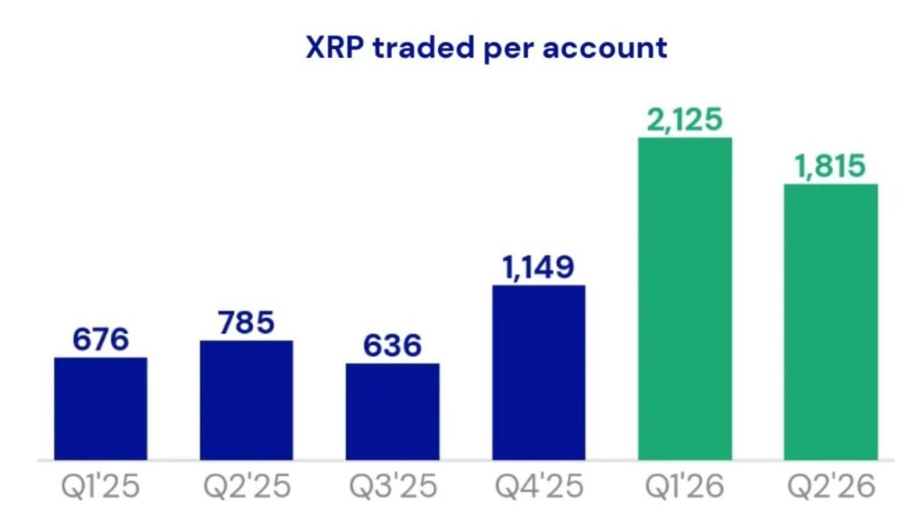 US Spot XRP ETF Inflows Reach $1.68 Billion as Demand Accelerates – Bitcoin News