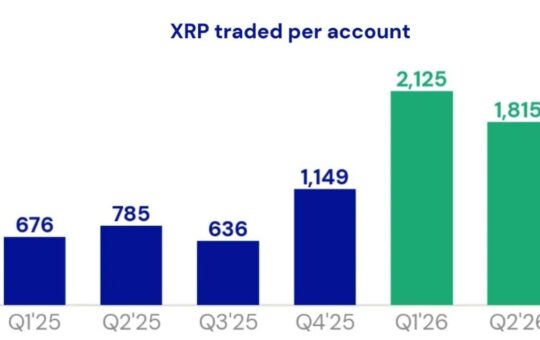 US Spot XRP ETF Inflows Reach $1.68 Billion as Demand Accelerates – Bitcoin News