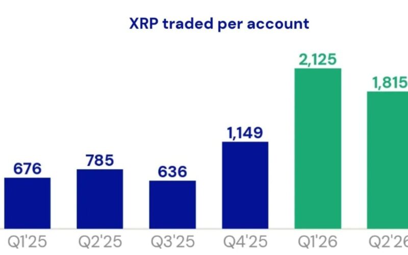 US Spot XRP ETF Inflows Reach $1.68 Billion as Demand Accelerates – Bitcoin News