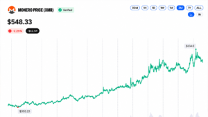 Wall Street Opens Door to $24.54B Privacy Coin Boom in 5 Months