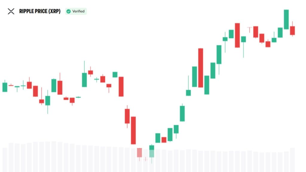 XRP Became Programmable, Then Gained Vaults and Wider DeFi Access
