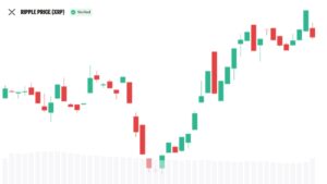 XRP Became Programmable, Then Gained Vaults and Wider DeFi Access