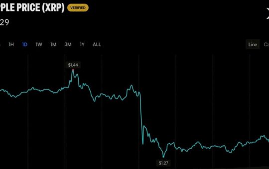 XRP Falls 10% as Ripple Insists It Stands on 'Settled Ground'