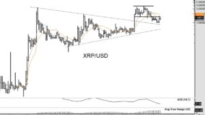 XRP Jumps 8.7% as Peter Brandt's Chart Signals Advance to $5.40