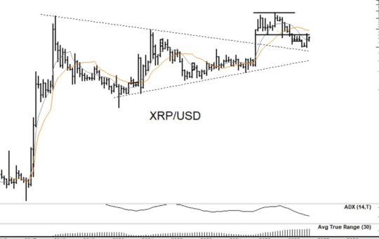 XRP Jumps 8.7% as Peter Brandt's Chart Signals Advance to $5.40